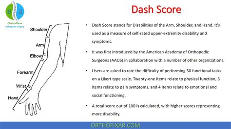What Is Quick Dash Score